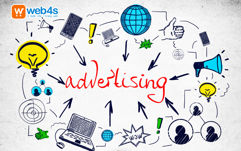 Các cách quảng cáo website bán chè tới khách hàng